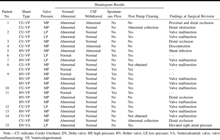 Table1