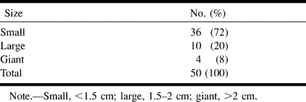 TABLE 1: