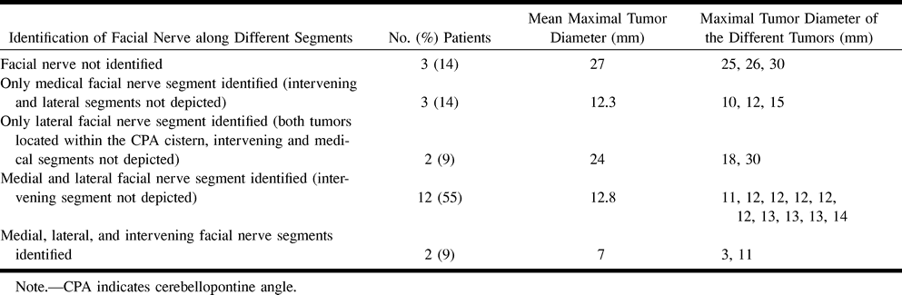 Table 1: