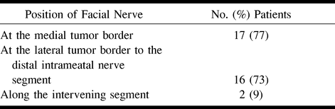Table 2: