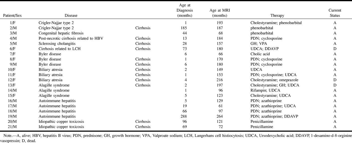 TABLE 1:
