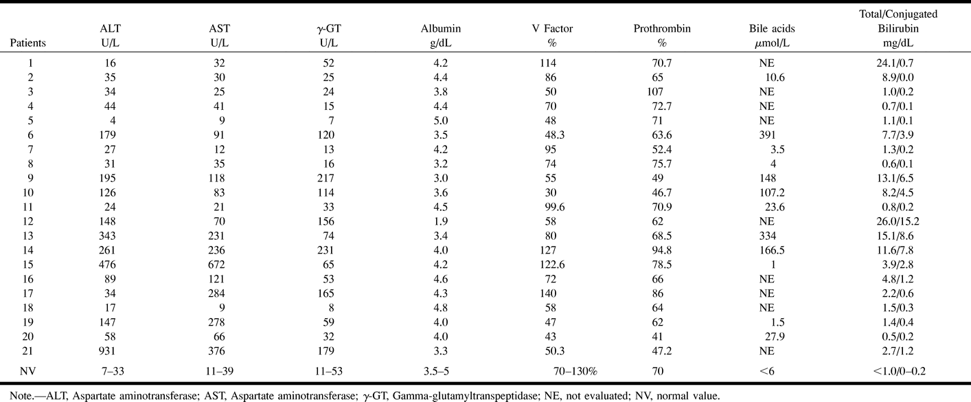 TABLE 2: