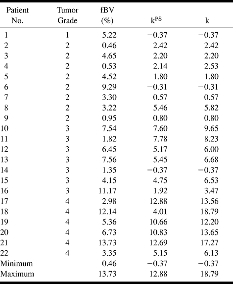 TABLE 1: