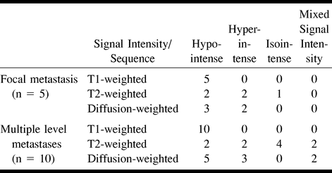 Table1