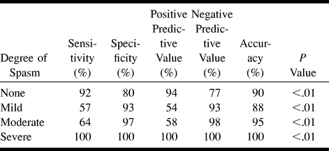 TABLE 2: