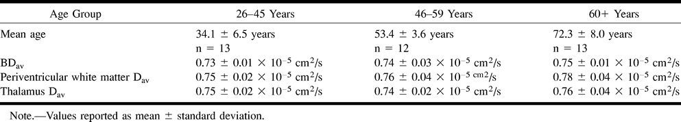 TABLE 3: