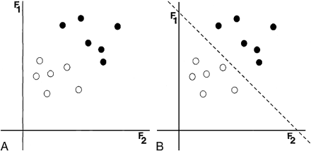 fig 2.