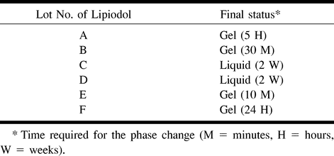 TABLE 2: