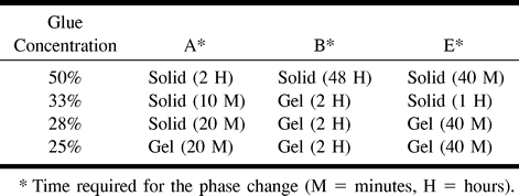 TABLE 3: