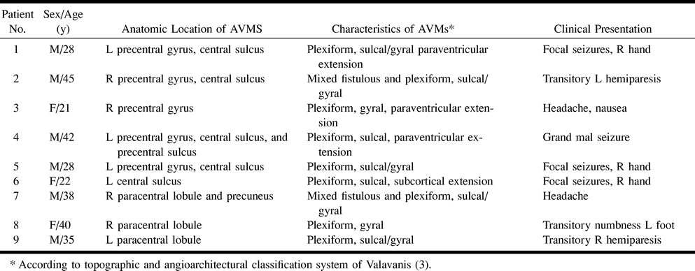 TABLE 1: