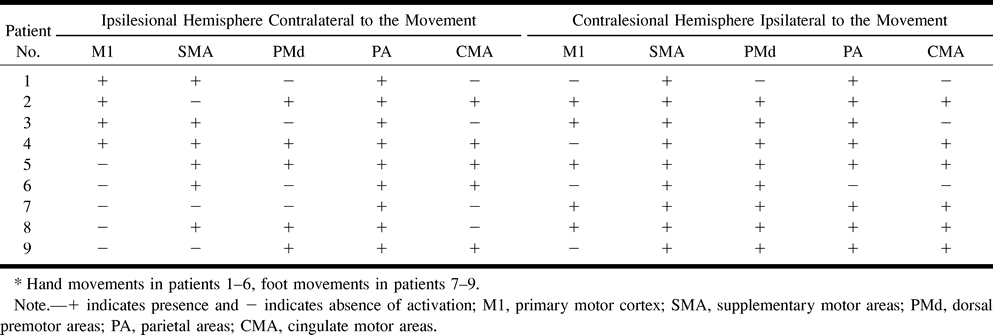 TABLE 2: