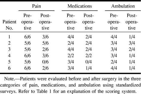 TABLE 3: