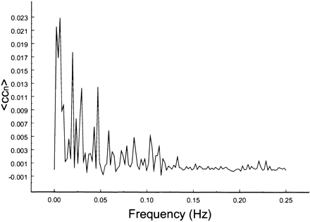 fig 9.
