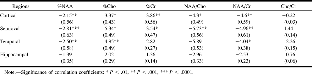 TABLE 1: