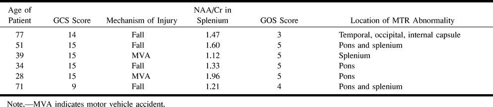 Table1