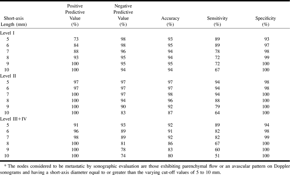 Table 2: