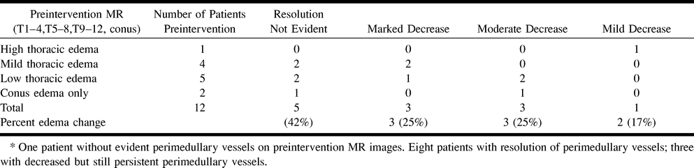 TABLE 6: