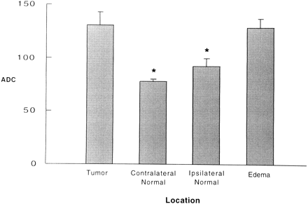 fig 2.