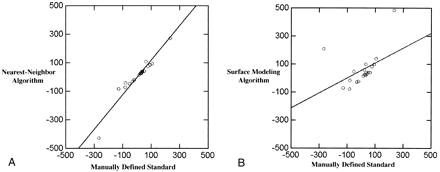 fig 8.