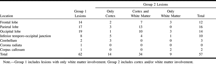 TABLE 4:
