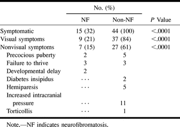 TABLE 1: