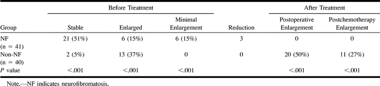 TABLE 4: