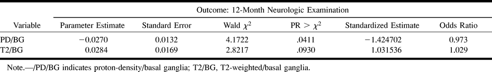 TABLE 2: