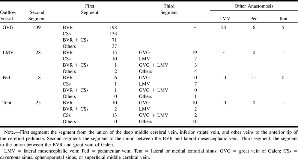 TABLE 1: