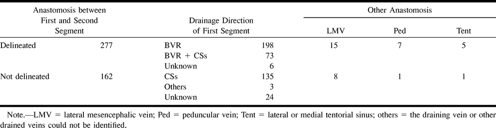 TABLE 2: