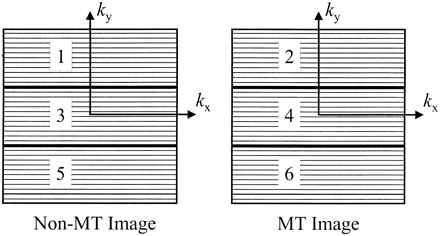 fig 1.