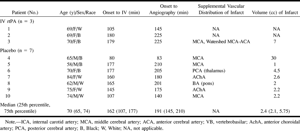 TABLE 1: