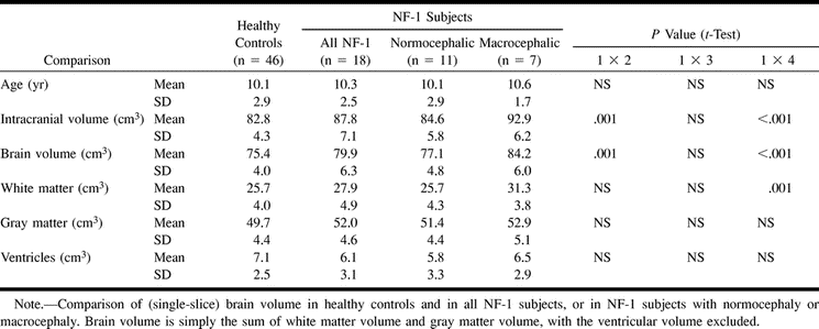 Table 4: