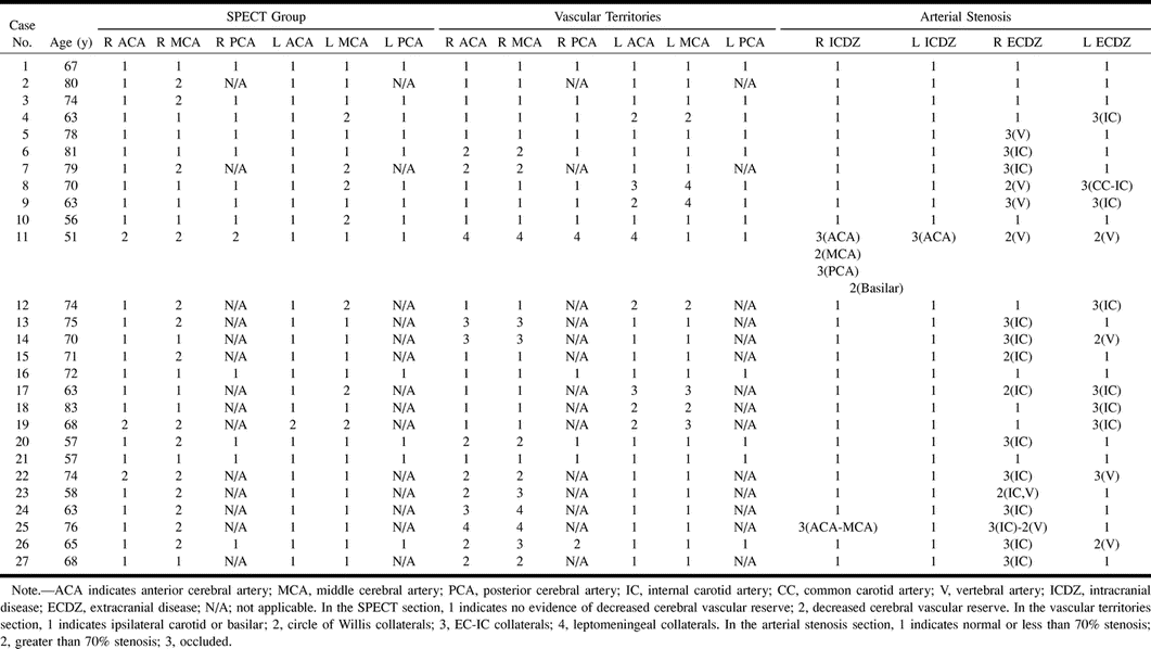 TABLE 1: