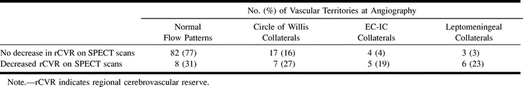 TABLE 2: