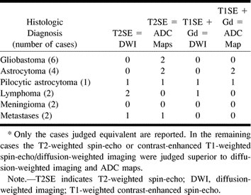 TABLE 2:
