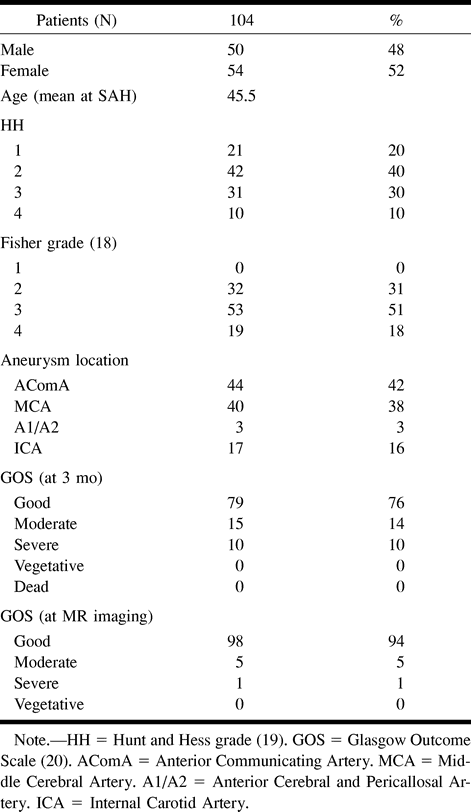 TABLE 1: