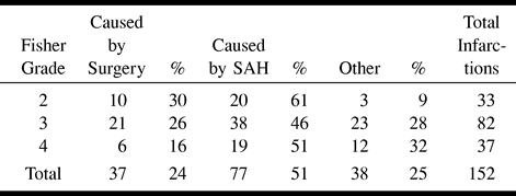 TABLE 3: