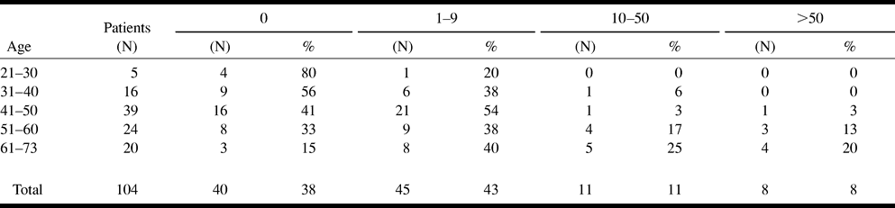 TABLE 4: