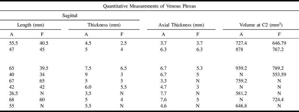 TABLE 1B: