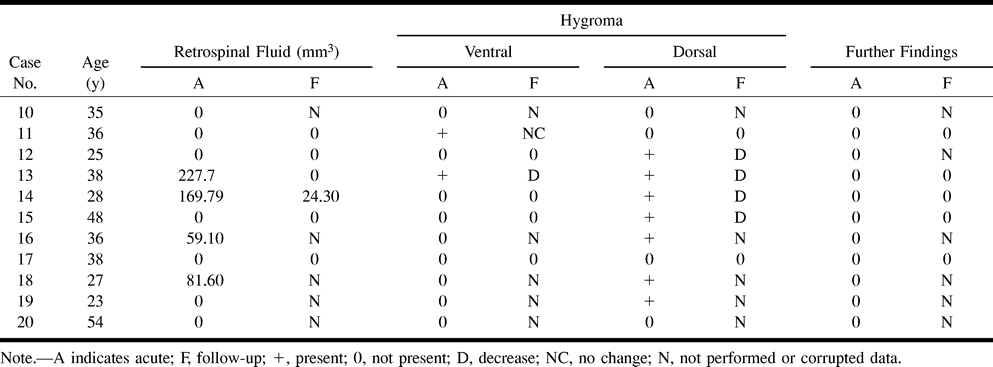 TABLE 2A