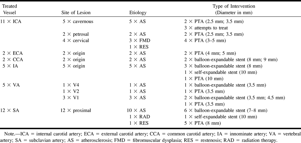 TABLE 1: