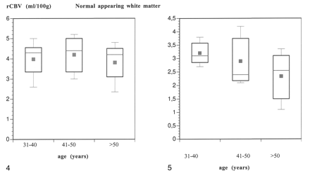 fig 4.