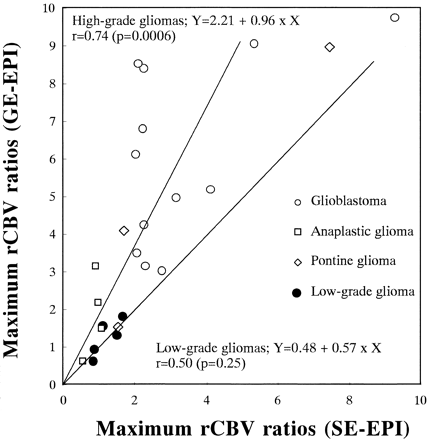 fig 5.