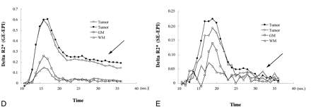 fig 6.