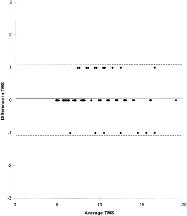 fig 7.