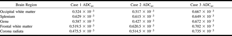 TABLE 1: