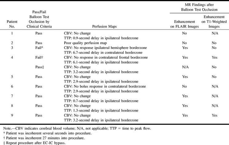 TABLE 2: