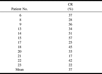 TABLE 2: