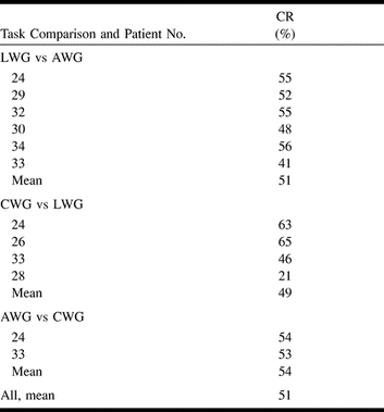 TABLE 5: