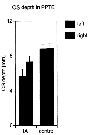 Fig 6.